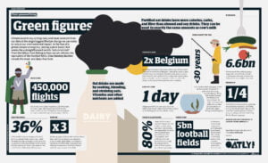 Stephen Cheetham- Oatly (illustrator)