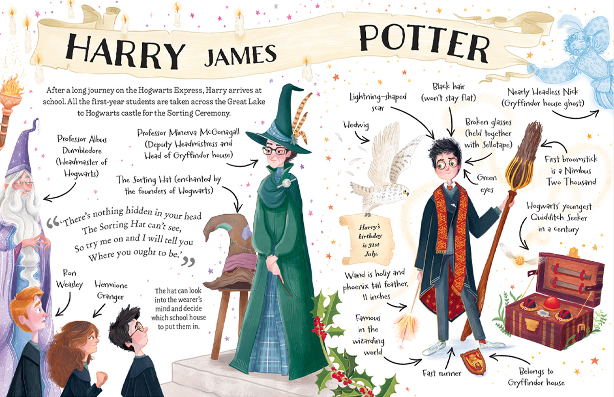 arena Illustration Natalie Smillie Pocket Potter Harry Potter 02 – NATALIE SMILLIE ILLUSTRATES POCKET POTTERS! (Arena Illustration, illustrator, publishing) NATALIE SMILLIE ILLUSTRATES POCKET POTTERS! (Arena Illustration, illustrator, publishing)